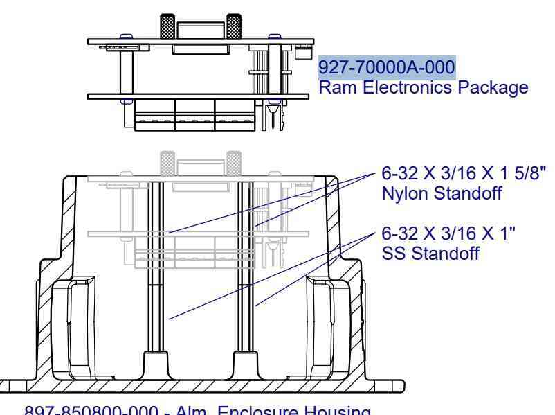 RAM Electronics Package